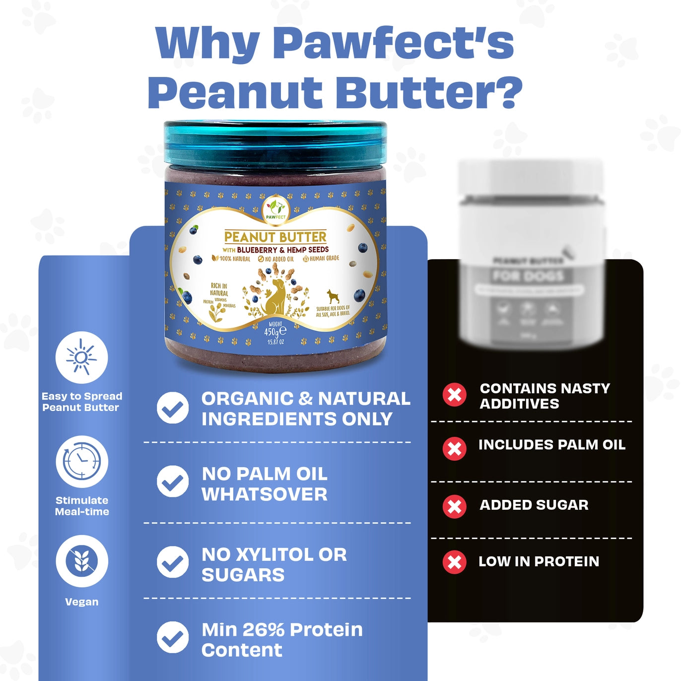 Peanut Butter - Blueberry & Hemp
